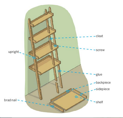 DIY Ladder Shelf Plans
